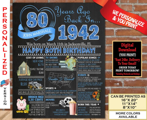 80th-Birthday-Poster-80th-birthday-gifts-grandma