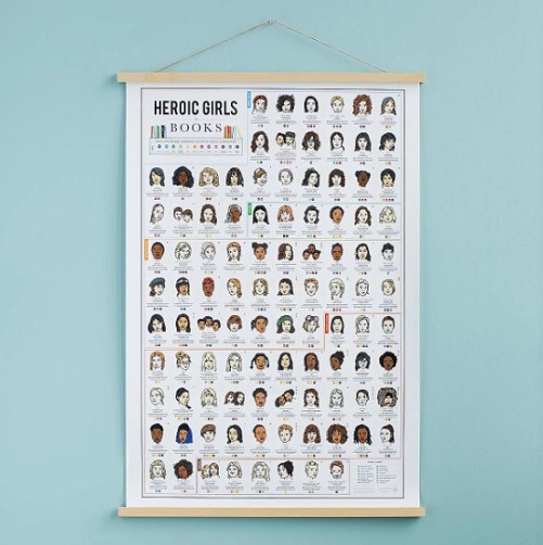 Curious Charts Heroic Girls in Books Poster
