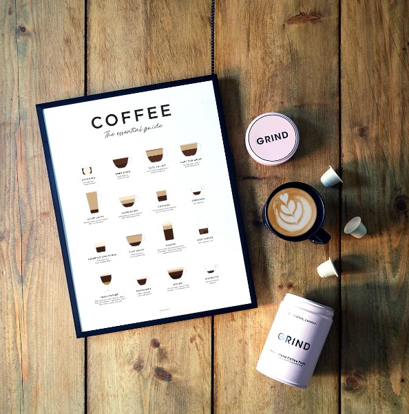 EverlongPrintCo Coffee Guide Print gifts for coffee lovers