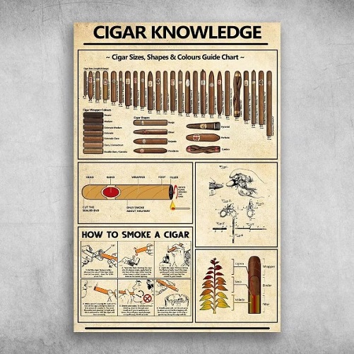 Vintage Poster Unframed Print gifts for cigar lovers