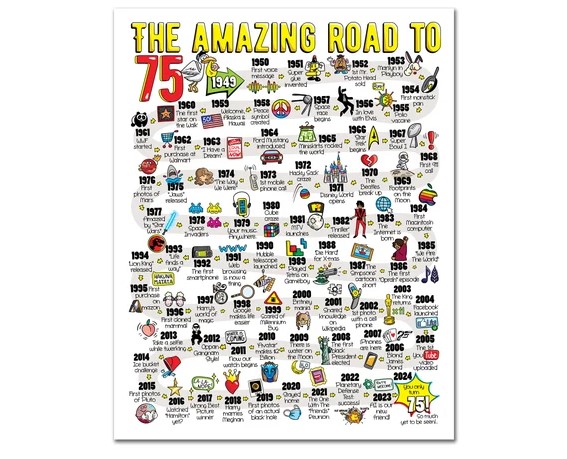 Road to 75 Nostalgic Poster
