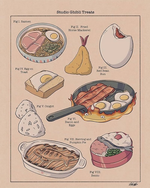 Studio Ghibli Food Posters